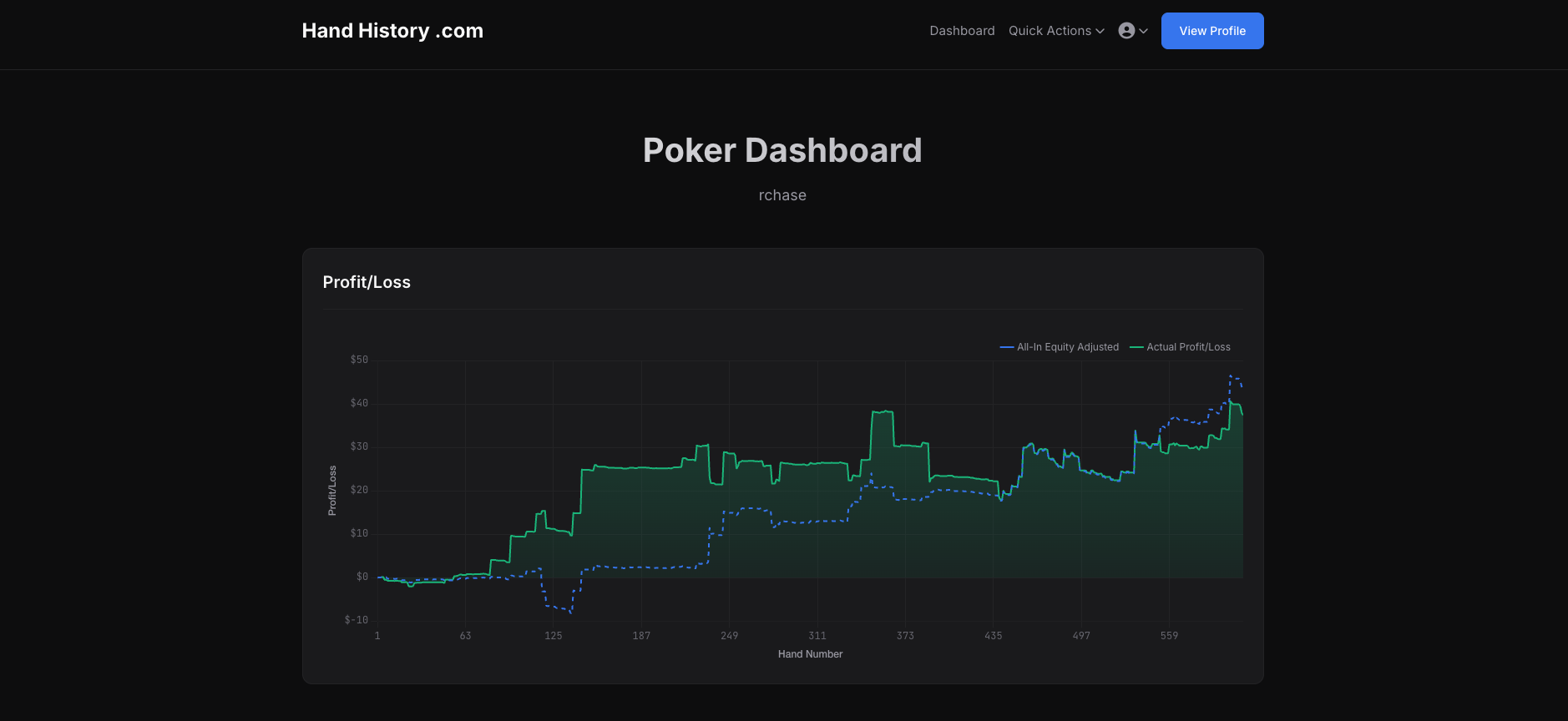 Hand History desktop view - poker tracking dashboard with charts and statistics