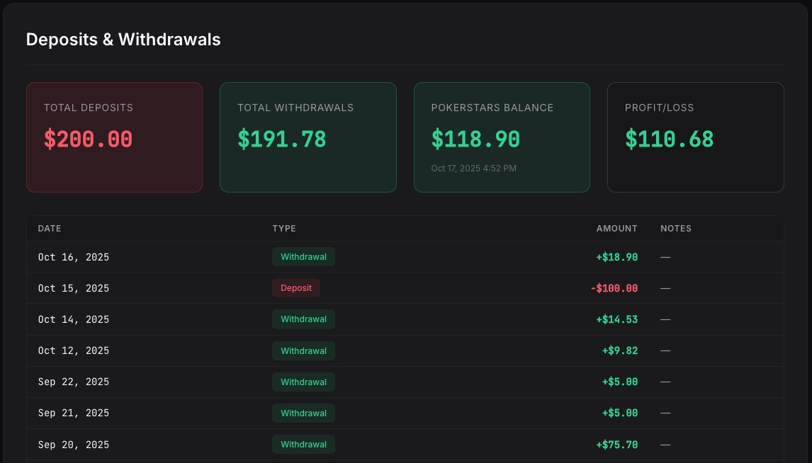 Poker bankroll management showing deposit and withdrawal tracking and cashout history