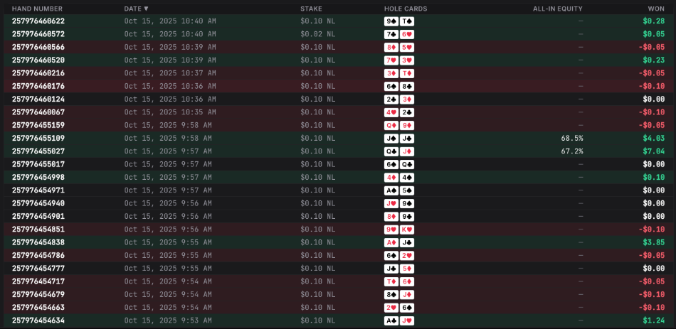 Review and improve your game