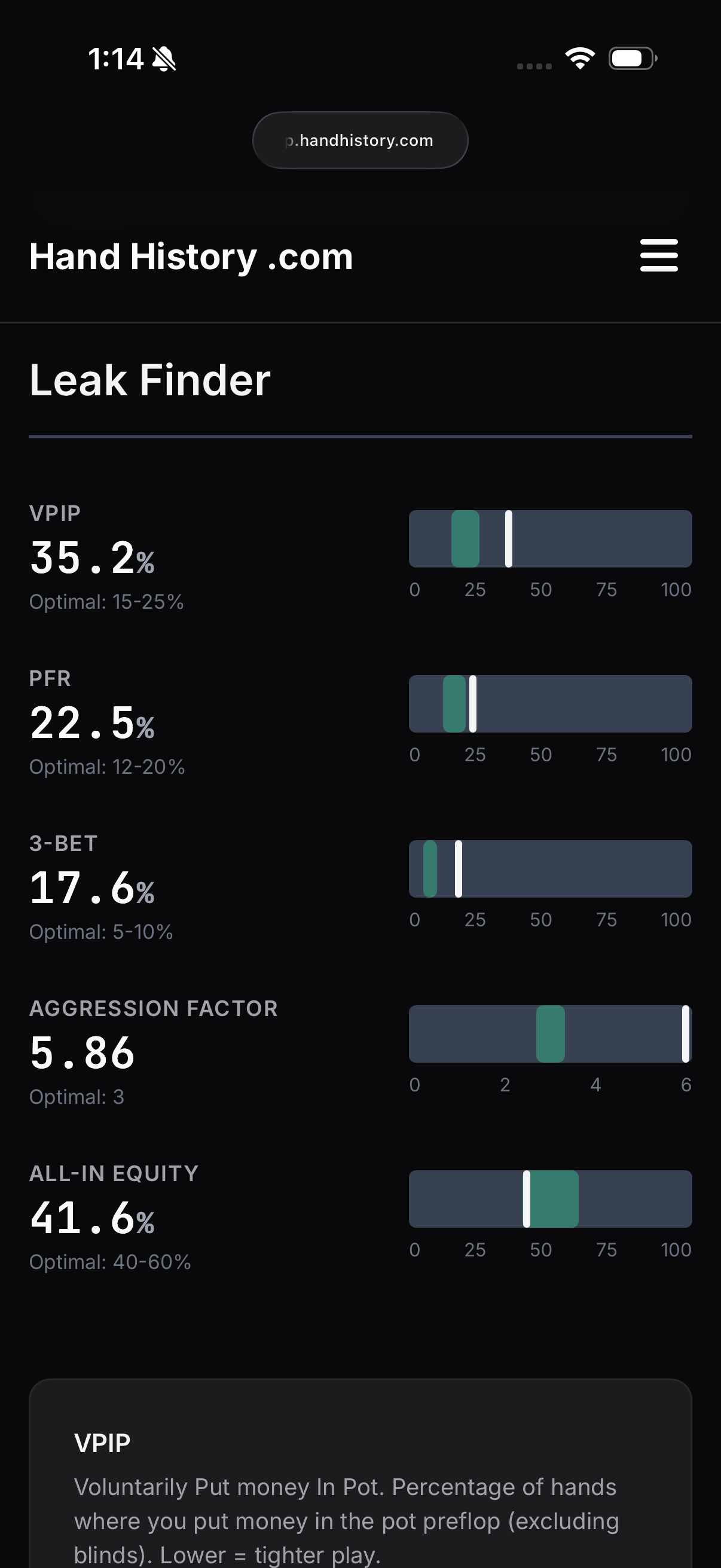 Poker leak finder showing analysis of playing mistakes and weaknesses