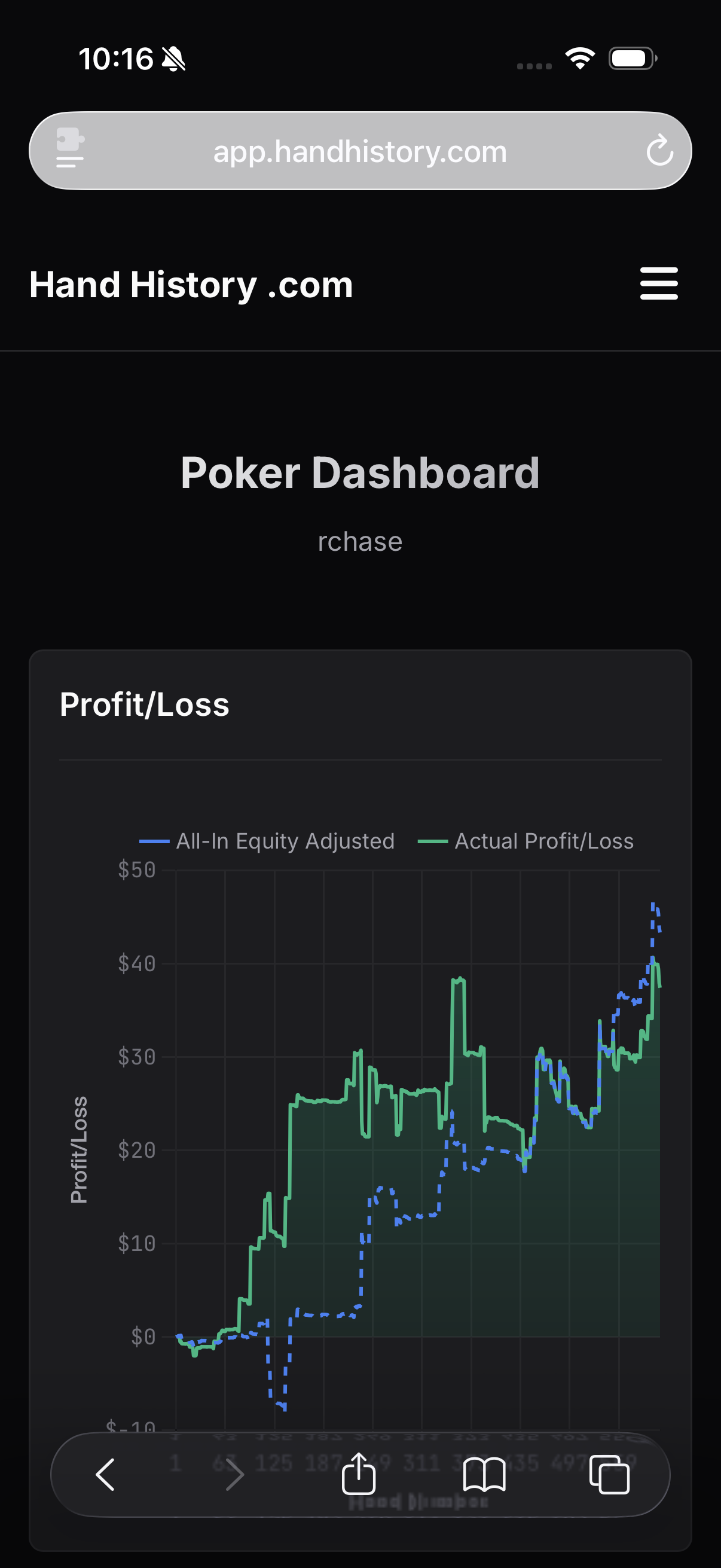 Poker profit and loss tracking chart with real-time statistics and performance analytics